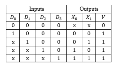 Quiz about GATE || DIGITAL LOGIC || COMBINATIONAL CIRCUIT || PYQ (2010 ...