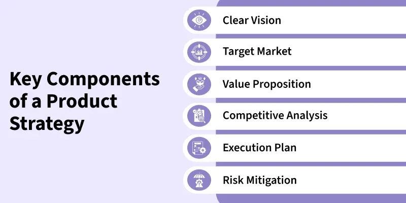 Product-Management Archives - GeeksforGeeks