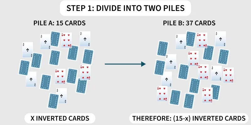 Puzzle | The Card Game - GeeksforGeeks