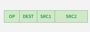 General Register based CPU Organization - GeeksforGeeks