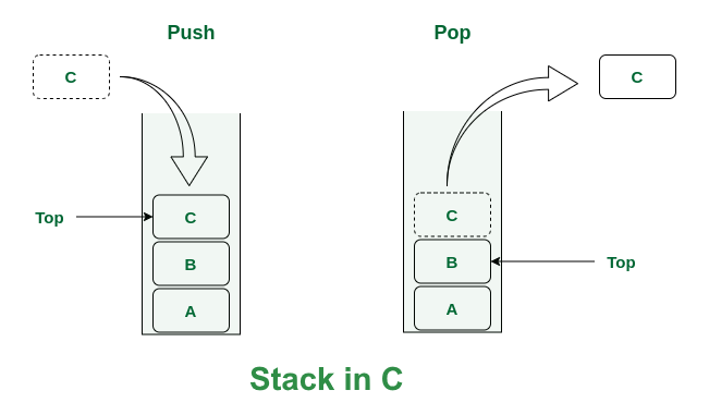 stack-in-c