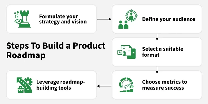 design_handoff_process