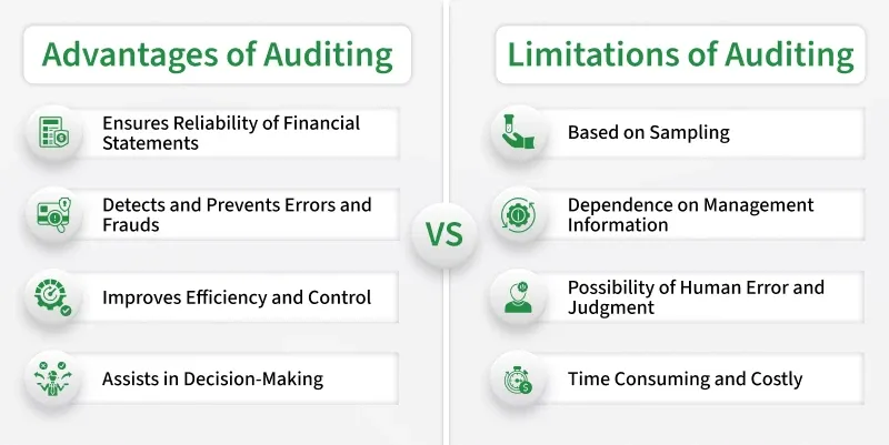Auditing - Purpose, Importance and Types - GeeksforGeeks