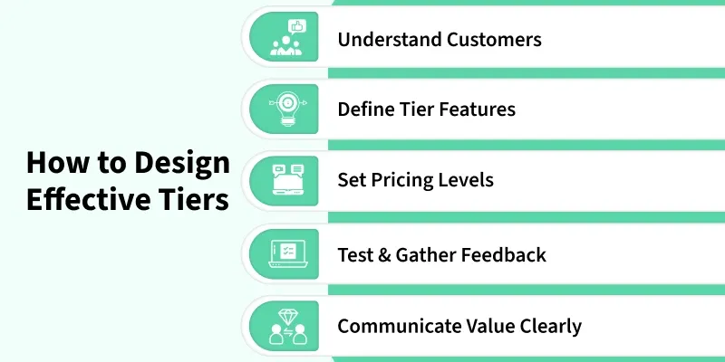 Product-Management Archives - GeeksforGeeks