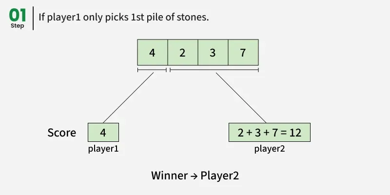 Dynamic Programming Archives - GeeksforGeeks