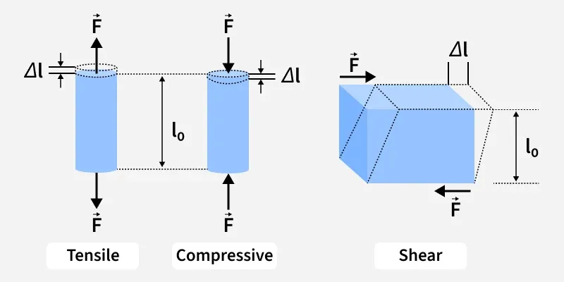 tensile