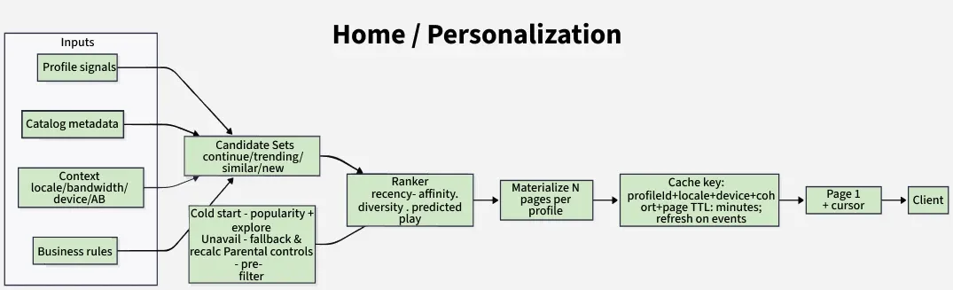 flowchart_8