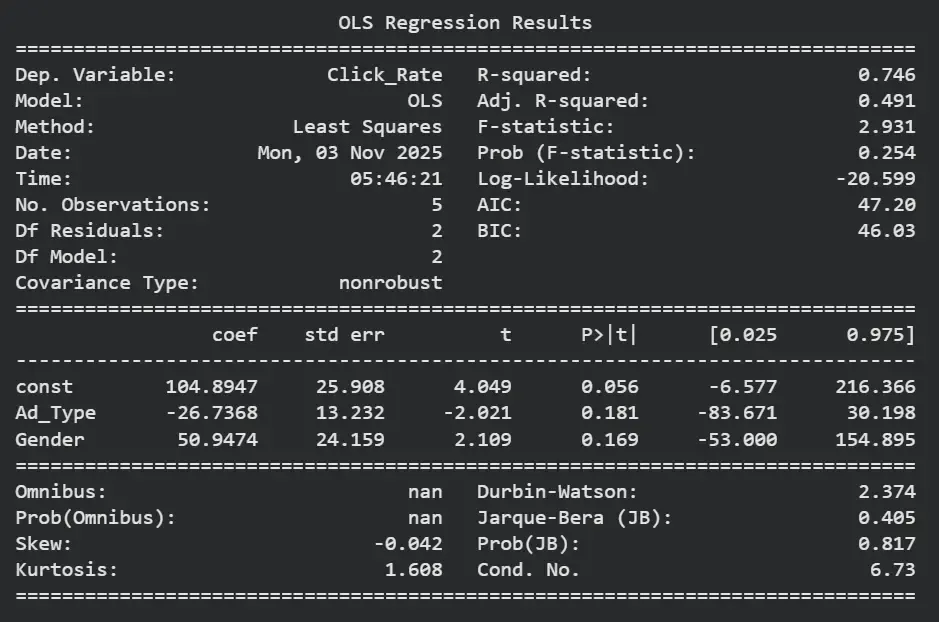 Univariate, Bivariate and Multivariate data and its analysis ...