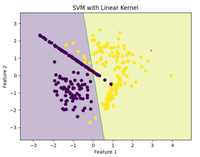 Implementing Different SVM Kernels - GeeksforGeeks