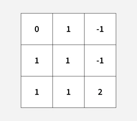 maximizing_chocolates_in_grid_chocolates_pickup_ii_6