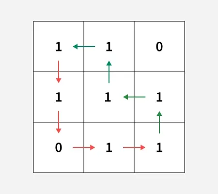 maximizing_chocolates_in_grid_chocolates_pickup_ii_3