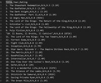 Retrieve IMDb Movie Ratings Using Python - GeeksforGeeks