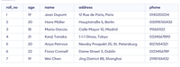 SQL ORDER BY - GeeksforGeeks