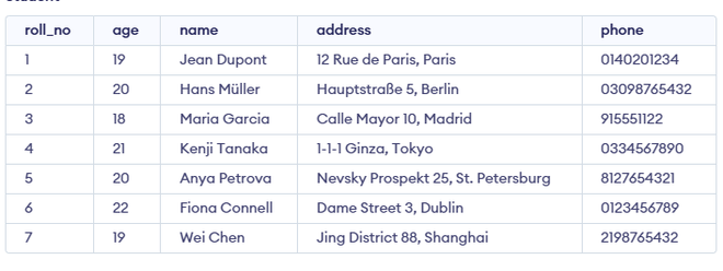 Name Table Examples SQL ORDER BY - GeeksforGeeks