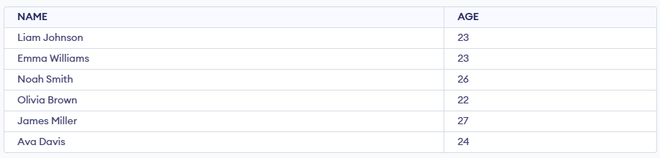 SQL Distinct Clause - GeeksforGeeks