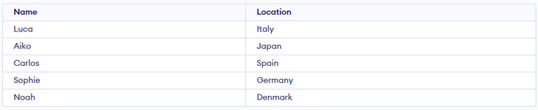 Aliases in SQL - GeeksforGeeks