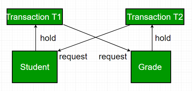 Operating System Interview Questions - GeeksforGeeks