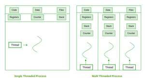 Operating System Interview Questions - GeeksforGeeks
