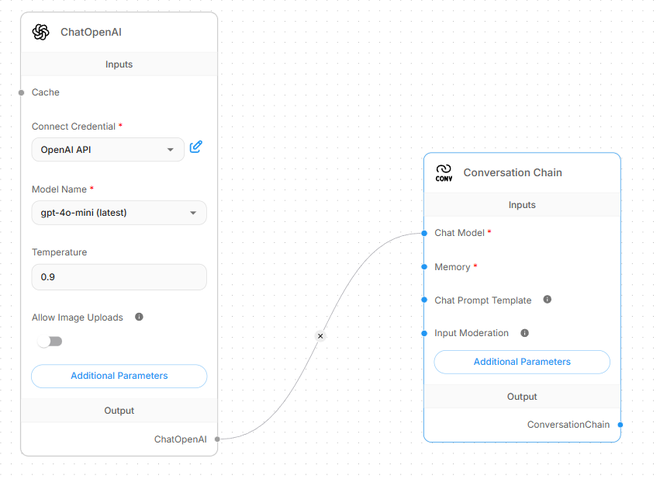 Building an LLM Chatbot using Flowise AI - GeeksforGeeks
