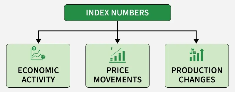 index_numbers