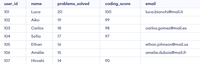 SQL IS NULL - GeeksforGeeks