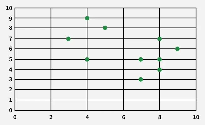 K-Medoids-clustering