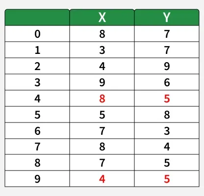 K-Medoids-clustering