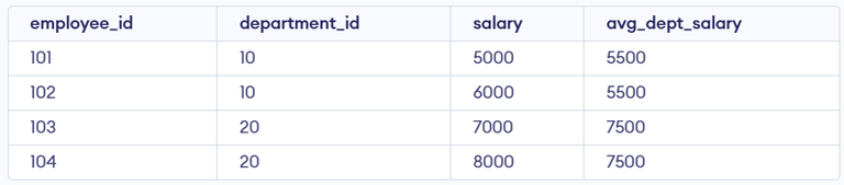 SQL Functions - GeeksforGeeks