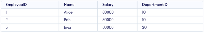 SQL Subquery - GeeksforGeeks