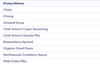 Sql Any Example SQL ALL and ANY Operators - GeeksforGeeks