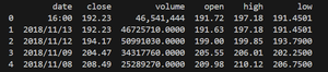Python | Pandas dataframe.resample() - GeeksforGeeks