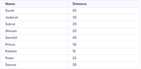 Calculate Median in MySQL - GeeksforGeeks