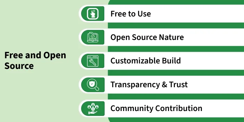 free_and_open_source