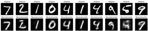 Sparse Autoencoders in Deep Learning - GeeksforGeeks