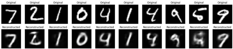 Sparse Autoencoders in Deep Learning - GeeksforGeeks