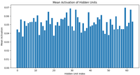Sparse Autoencoders in Deep Learning - GeeksforGeeks