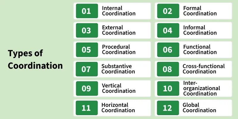 types_of_coordination