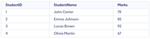 AVG() Function in SQL - GeeksforGeeks