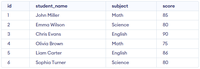 AVG() Function in SQL - GeeksforGeeks