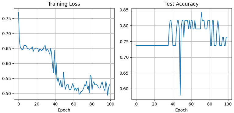 For Get Graph What are Graph Neural Networks? - GeeksforGeeks