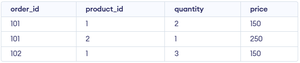 Composite Key in SQL - GeeksforGeeks