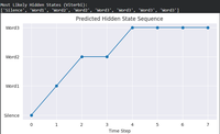 Hidden Markov Model in Machine learning - GeeksforGeeks