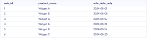 Date Functions in SQL - GeeksforGeeks