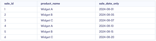 Date Functions in SQL - GeeksforGeeks