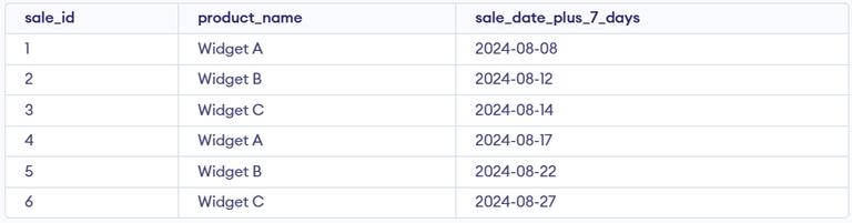 Date Functions in SQL - GeeksforGeeks