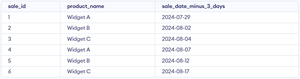 Date Functions in SQL - GeeksforGeeks