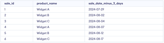 Date Functions in SQL - GeeksforGeeks
