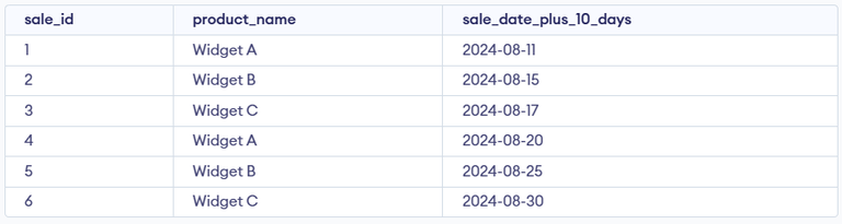 Date Functions in SQL - GeeksforGeeks