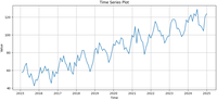Time Series Index Example Time Series Analysis and Forecasting - GeeksforGeeks