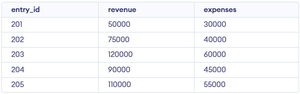 Statistic Sql Statistical Functions in SQL - GeeksforGeeks